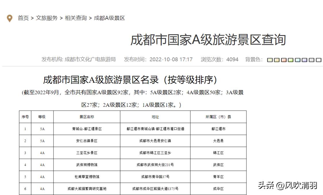 成都新增2个4a级景区,成都国家a级景区名录