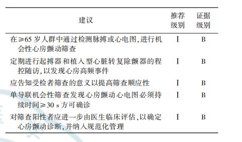 慢性心房颤动的诊疗指南,心房颤动诊断和治疗中国指南2023