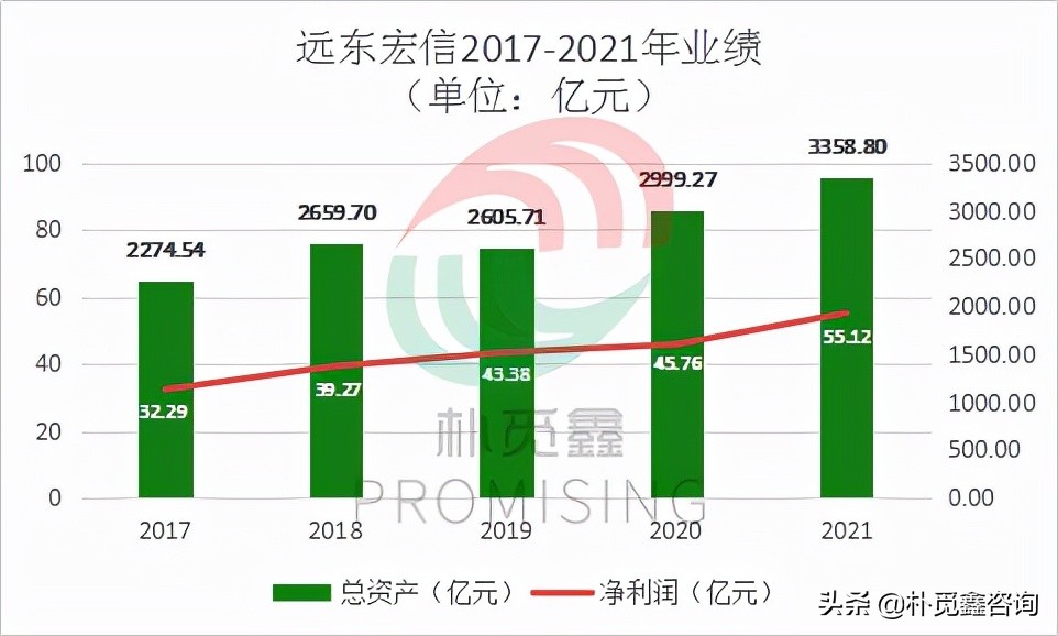 远东宏信2017年,远东宏信下面的上市公司