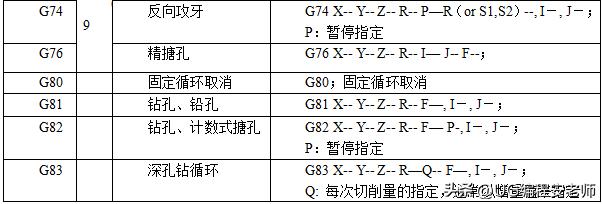 cnc加工中心铣凸轮怎么编程,cnc三菱面板讲解