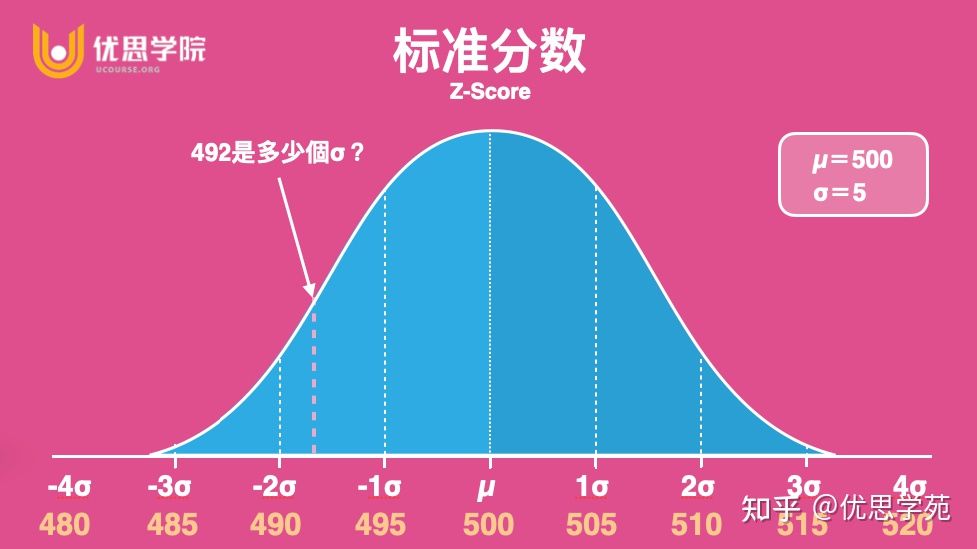 优思学院六西格玛报名途径,优思学院六西格玛合格率