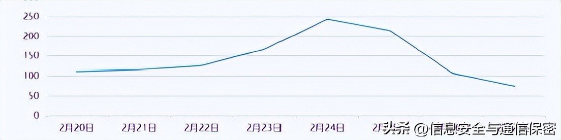 2022年俄乌冲突军事理论研究课题,俄乌战争战场简报