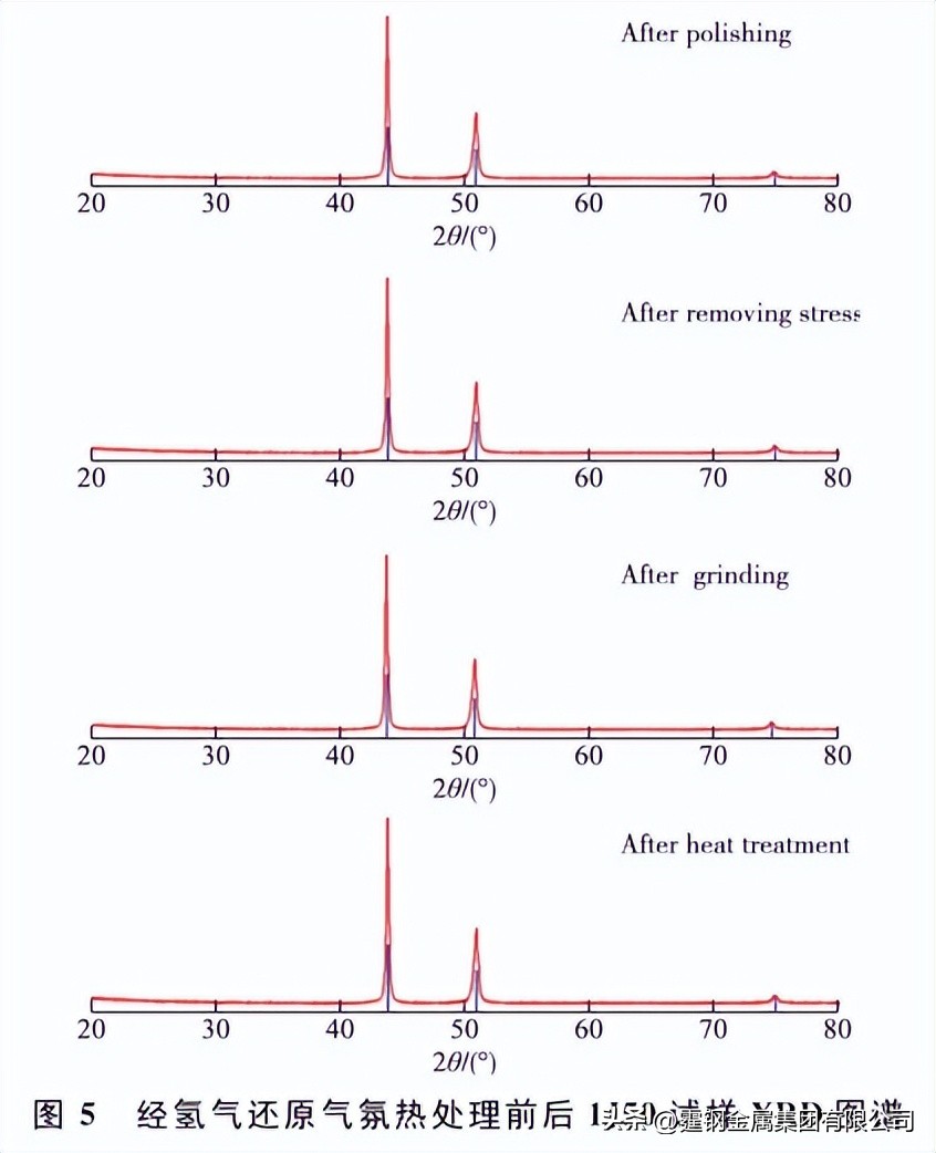 1j50软磁合金材料类似于什么材料,1j50软磁合金生产工艺流程