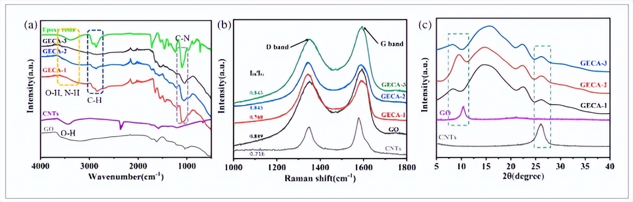 惊！青岛大学发现一物质可大大提升材料力学性能，你猜是啥？
