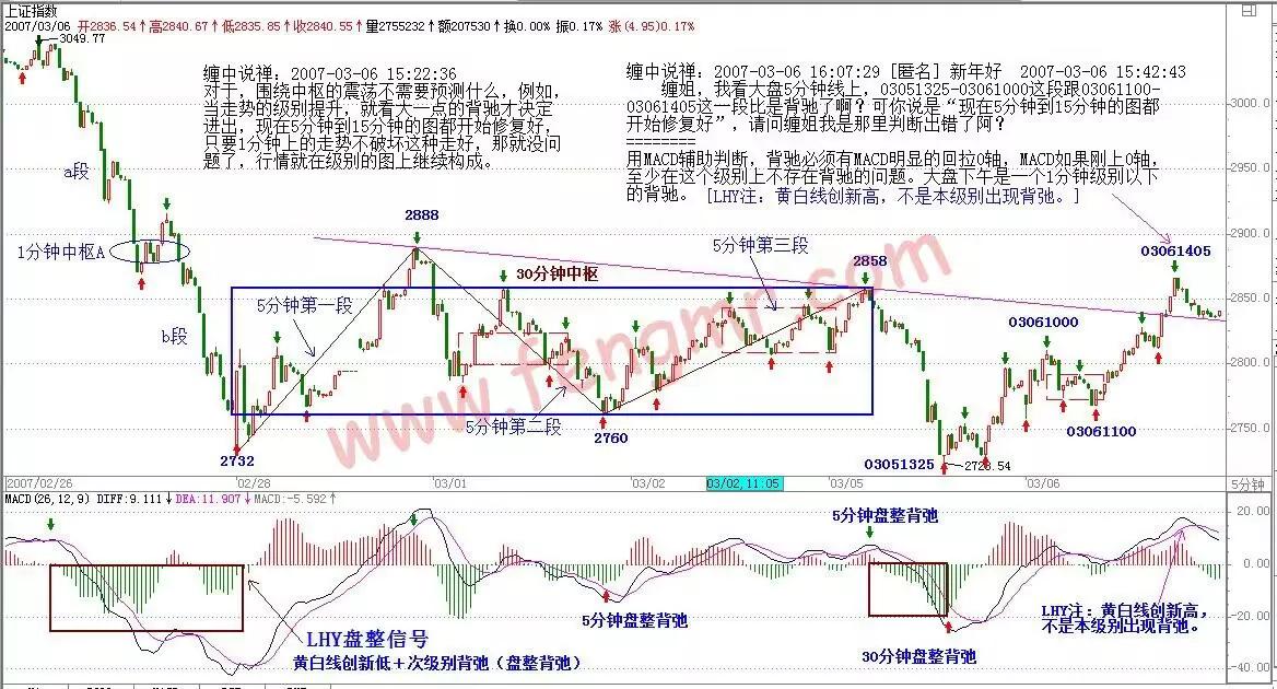 如何炒股票入门知识讲解,缠论33课走势的多义性