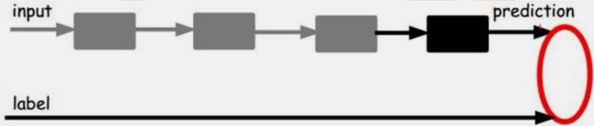 数据挖掘干货总结（十）--神经网络和深度学习