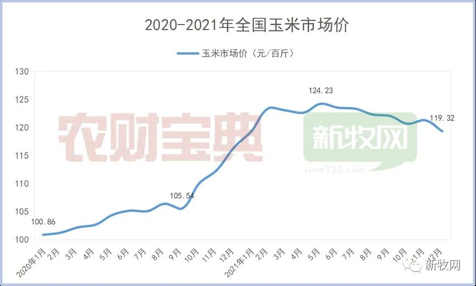2022饲料业八大猜想：饲料价格高位运行？饲料企业竞争白热化？饲料行业将诞生新的上市企业？