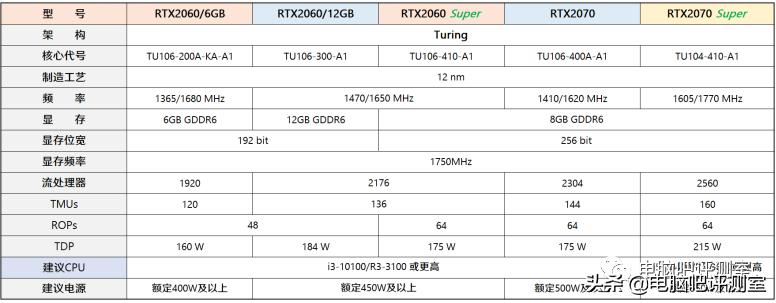2023年9月装机推荐,2018年3月装机走向
