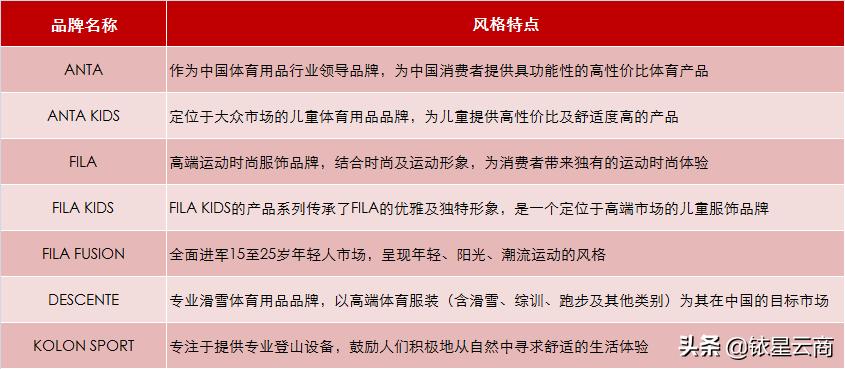 服饰行业发展现状,服饰行业现状及前景