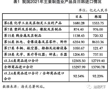 美日韩，白忙活一场