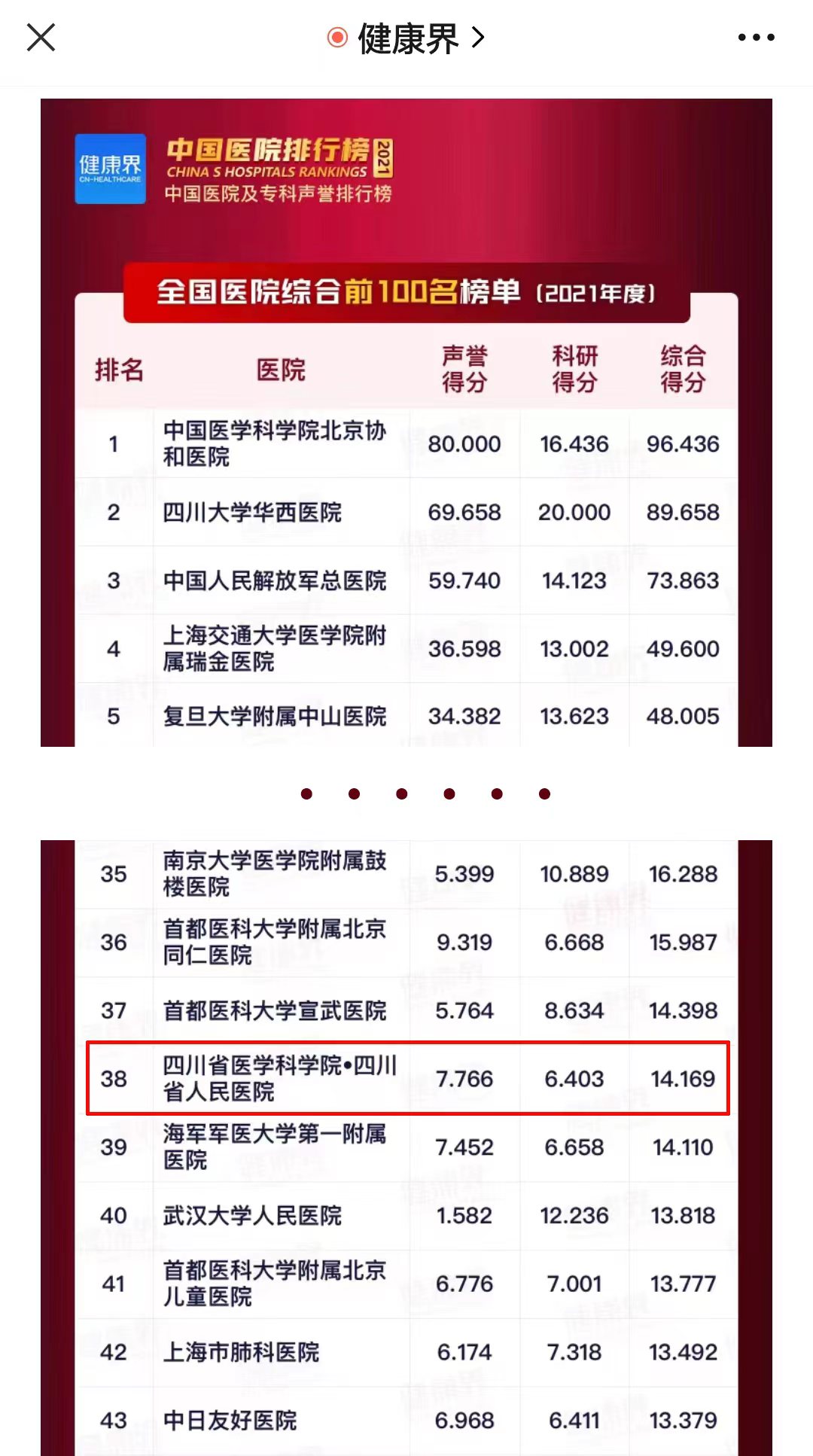四川省人民医院和华西医院哪个好,四川省人民医院和第一人民医院