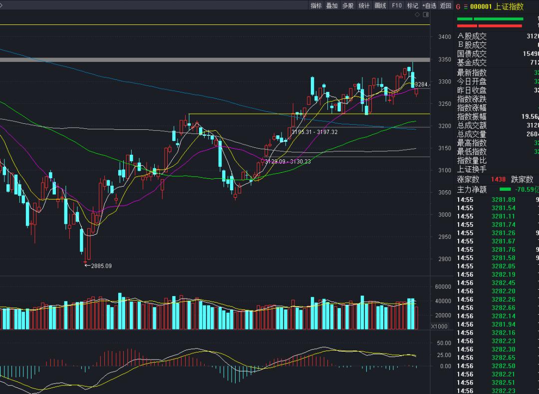 主力资金重点出击股票走势,近期重点关注主力股