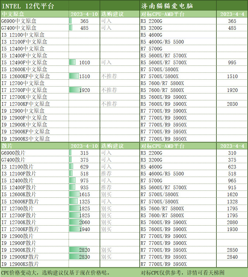 2023年双核cpu,2023年电脑cpu排行榜最新以及价格