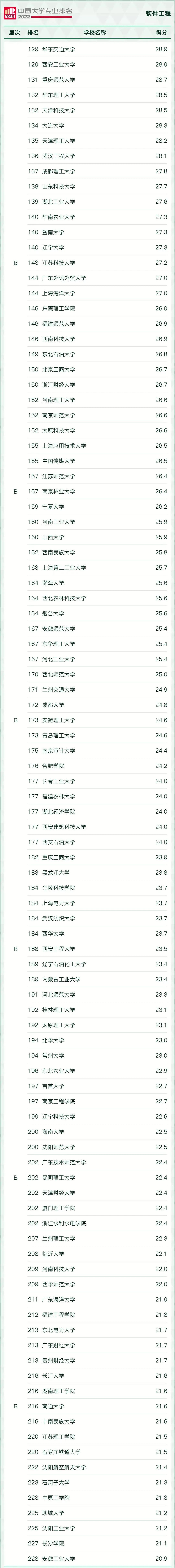 好就业薪资高的本科专业有哪些,十大本科就业率最高的专业推荐