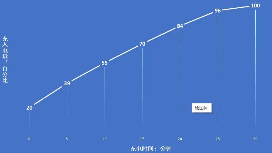 vivoxnote日常使用体验,vivoxnote使用几个月真实感受