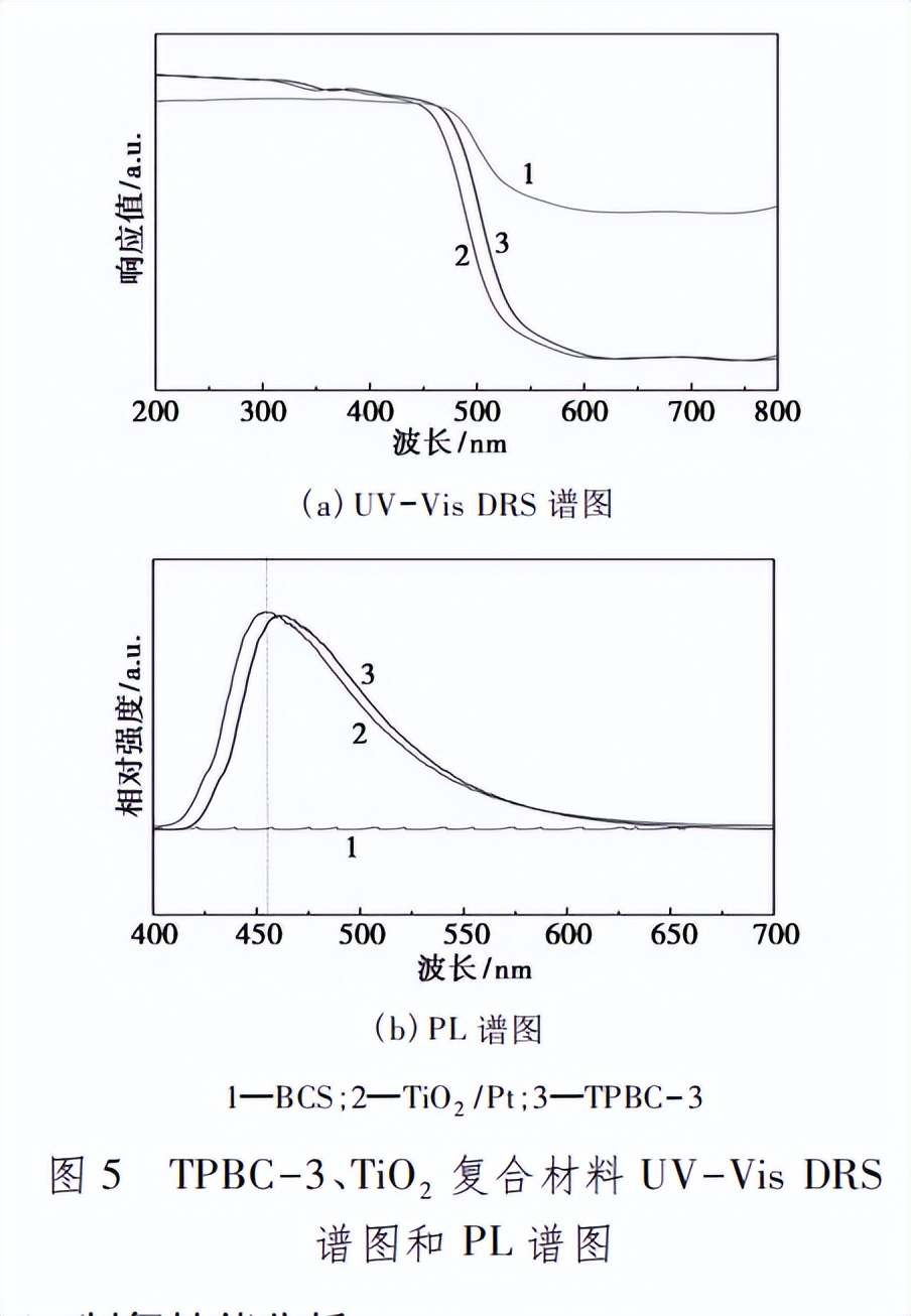 tio2作为光催化剂的缺点,tio2纳米材料的应用