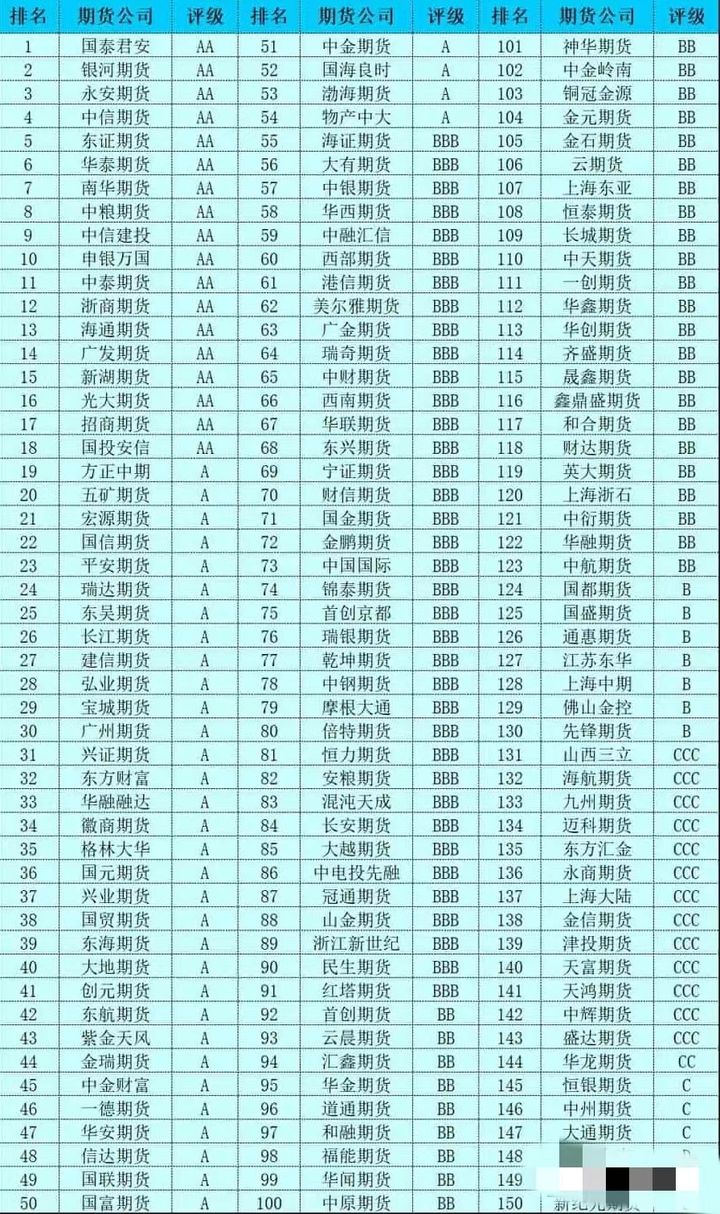 期货怎么选择开户公司,期货开户怎么选择合适的期货公司