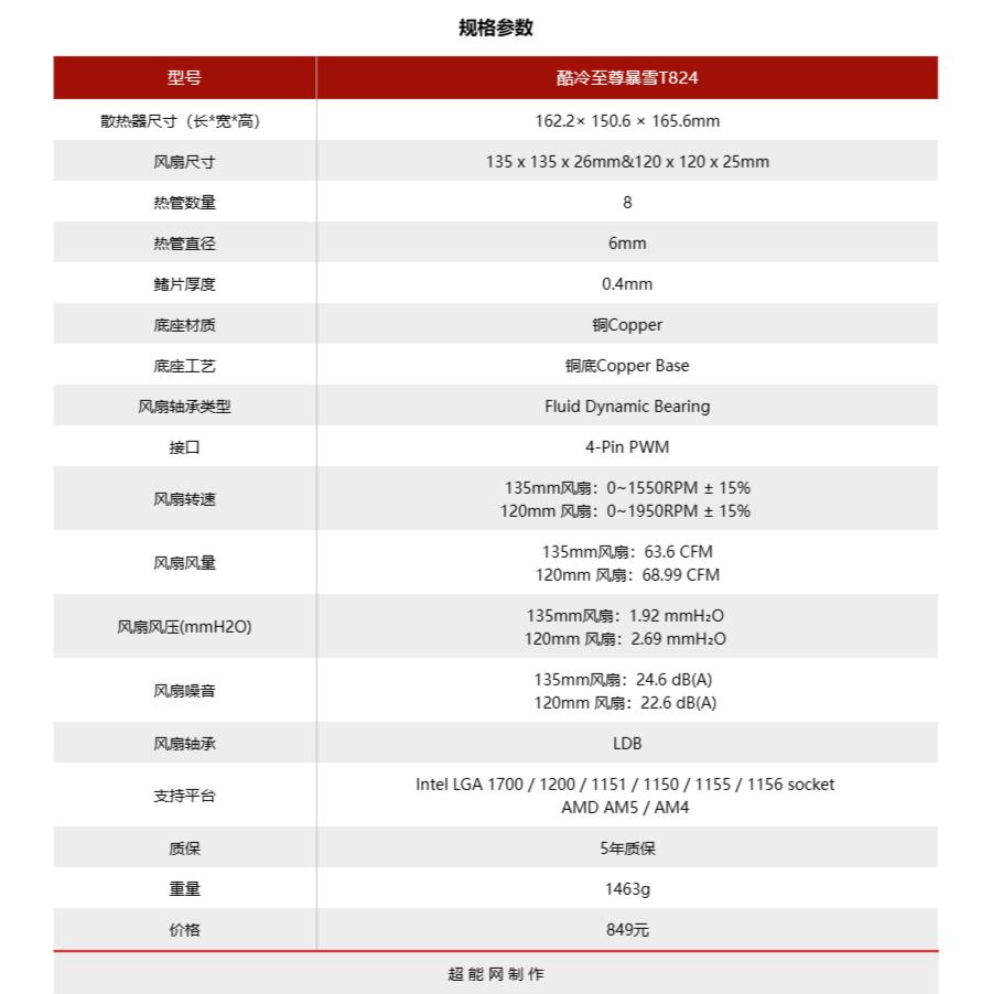 酷冷至尊暴雪T824散热器评测：风冷之王新竞争者