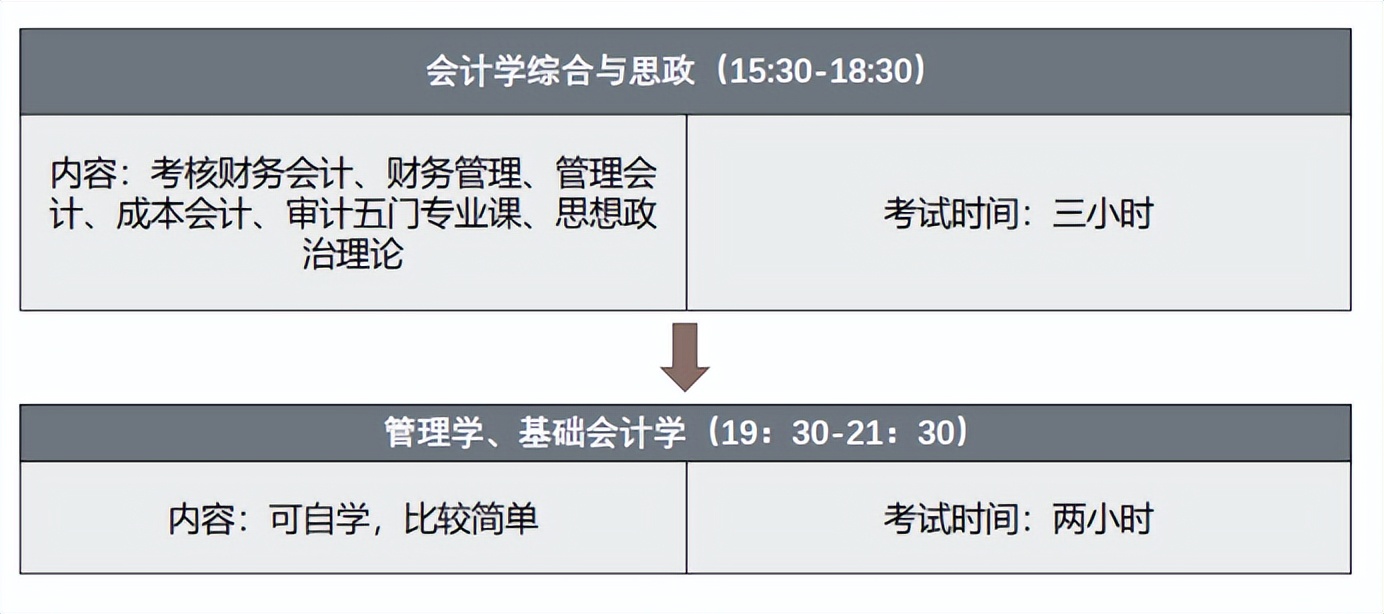 广西财经学院会计专硕研究生,广西财经学院非全日制会计专硕