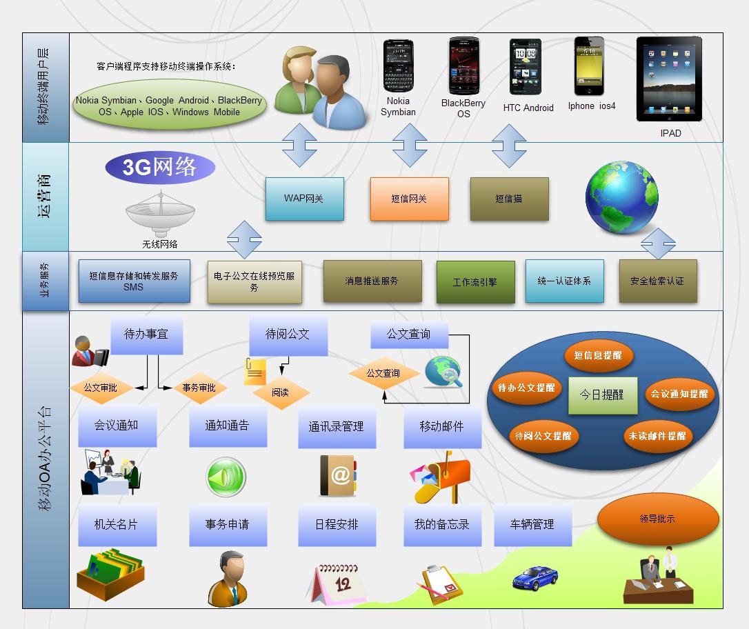 垃圾分类系统需求规格说明书,需求规格说明书和详细设计说明书
