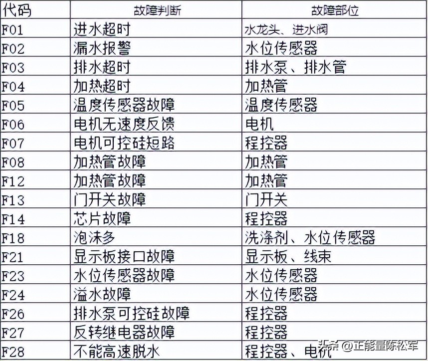 惠而浦电冰箱洗衣机,惠而浦横式滚筒洗衣机