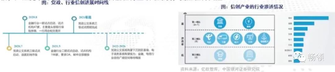 5g安全自主可控,安全自主化管理