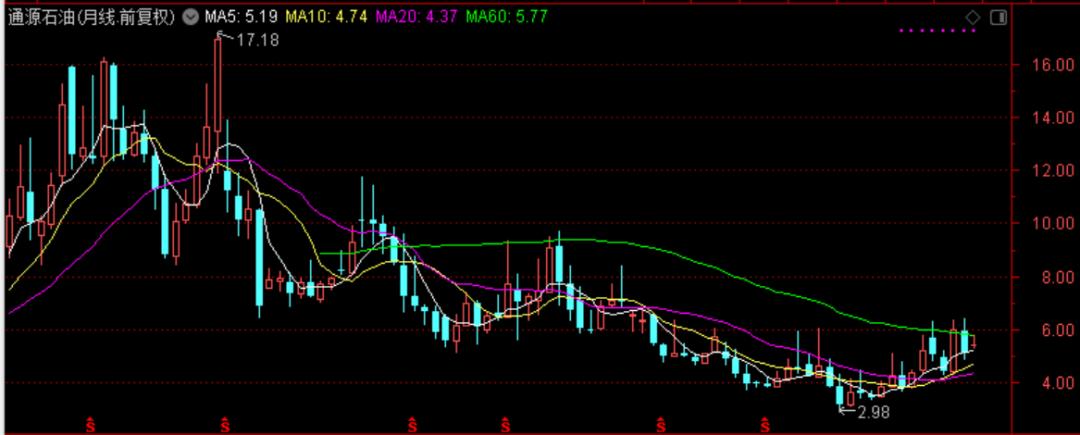 国际油价对中国石油股票的影响,油价大涨对石油股的影响