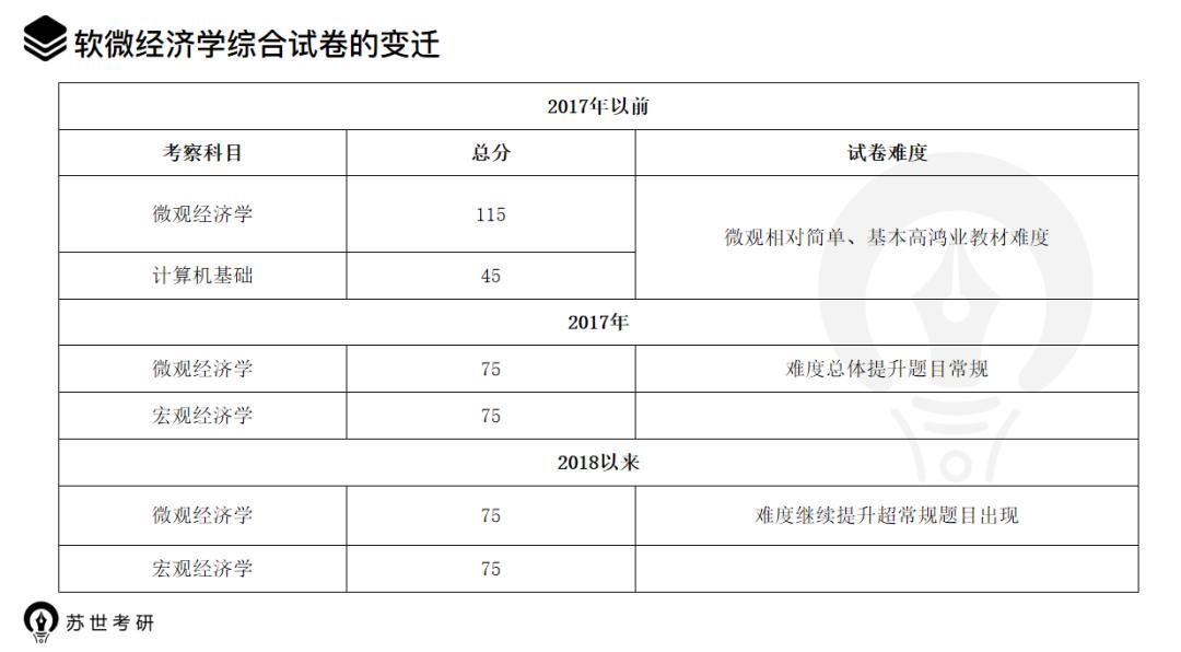 报录比11.5,北大软微金科复试题库