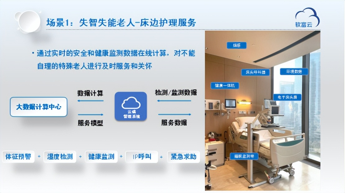 智慧养老系统怎么样,智慧养老系统建设方案