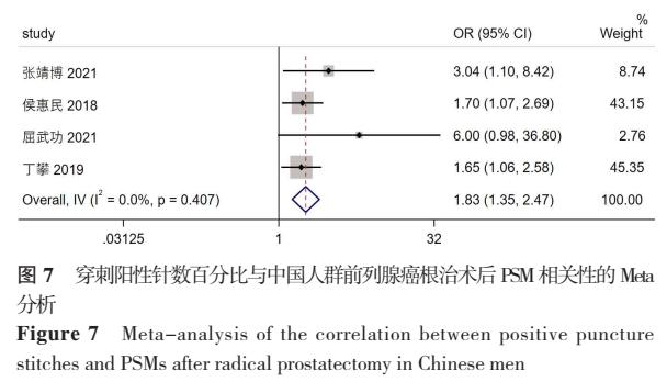 前列腺癌切缘阳性预后,前列腺癌切缘阳性怎么补救