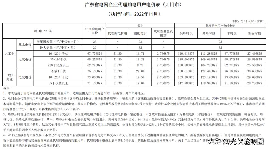 全国各省电网企业代理购电价格,国家电网阶梯电价一览表