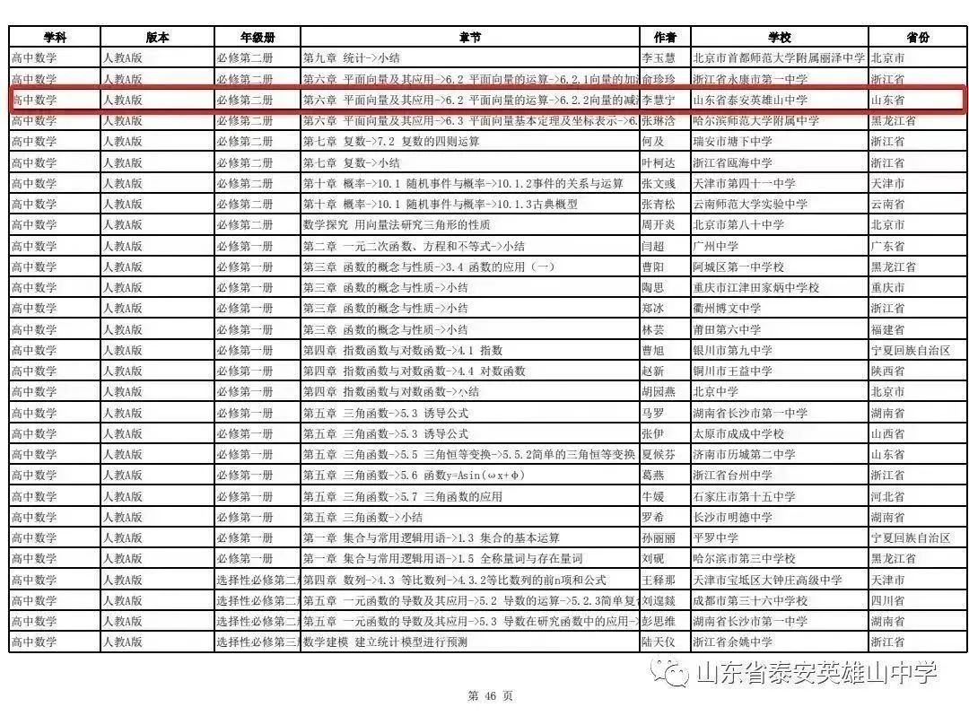 *光春**正好，砥砺前行——*安泰**英雄山中学高二级部3月份工作总结