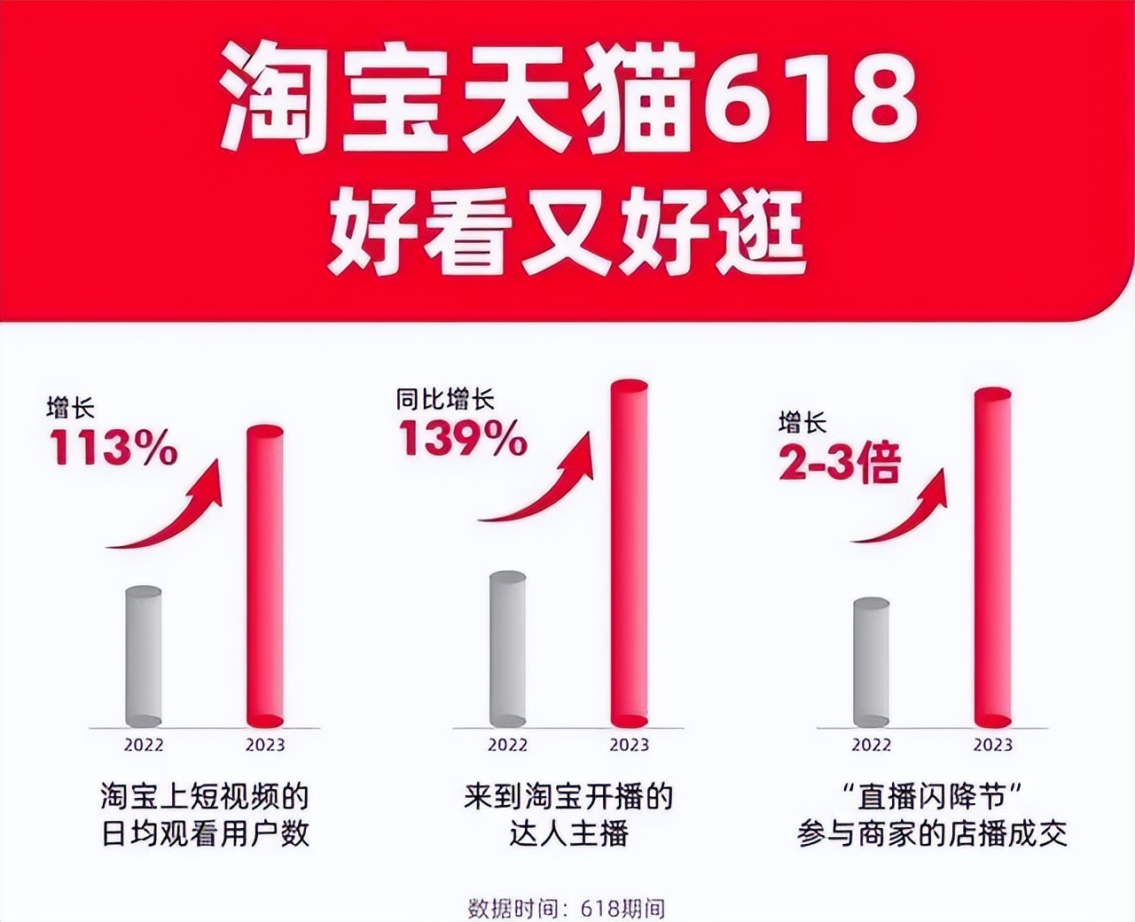 淘宝现在如何,淘宝现在不怎么样了