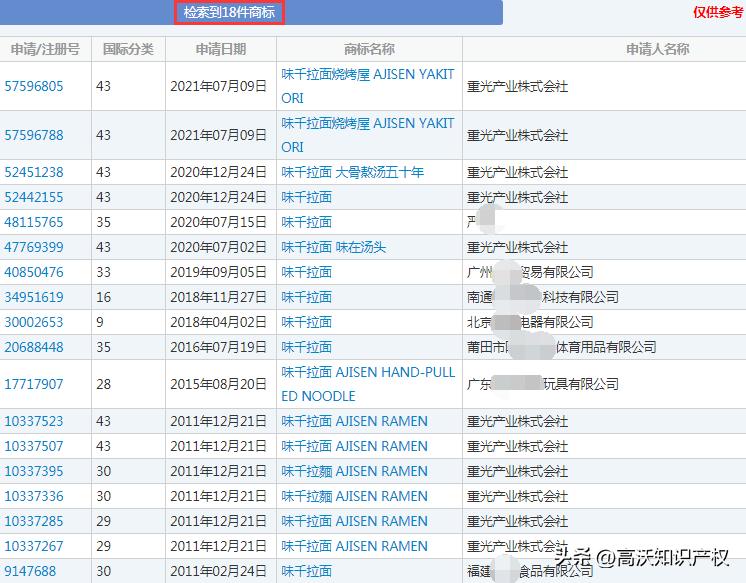 味千拉面整改了没有,味千拉面的品牌危机是什么