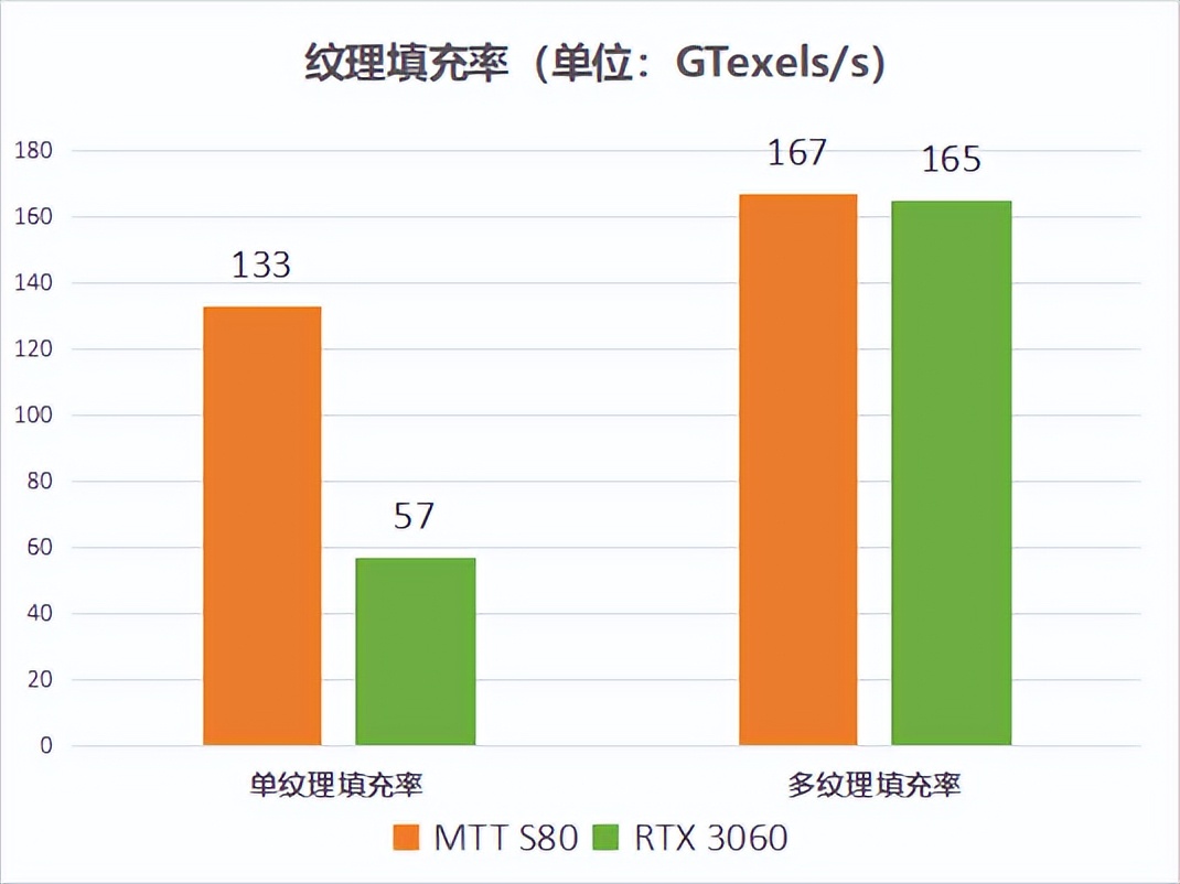 全功能gpu和通用gpu区别,首颗国产全功能gpu是什么
