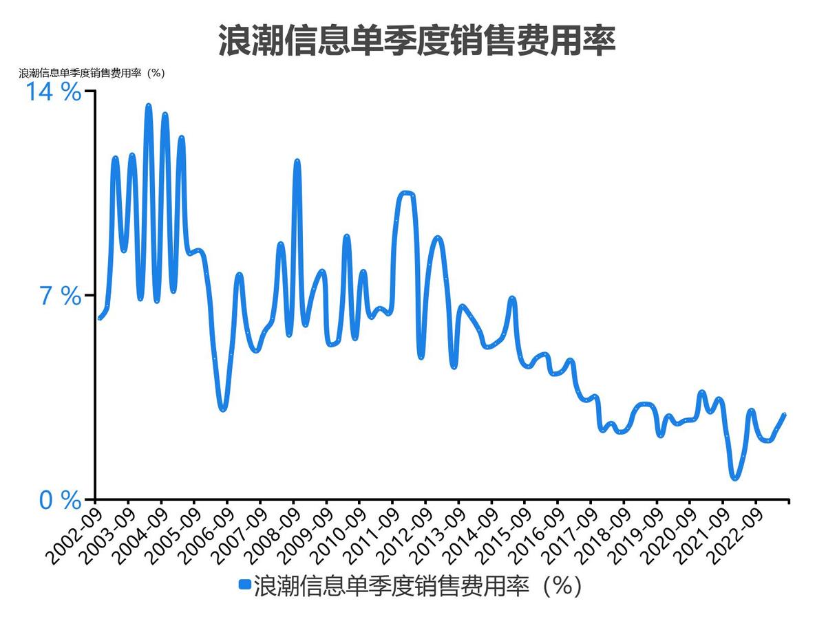 浪潮信息股票分析300017,5分钟看懂浪潮股票