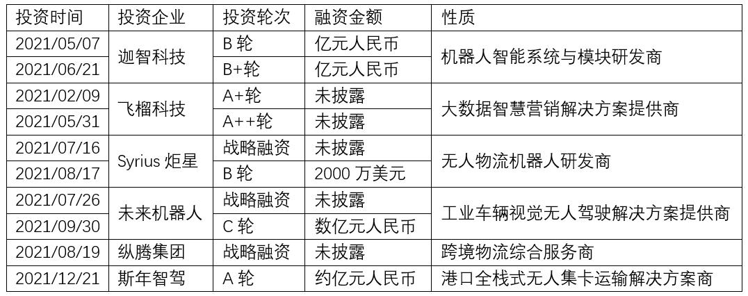 字节为圆“电商梦”，如何下好物流棋？