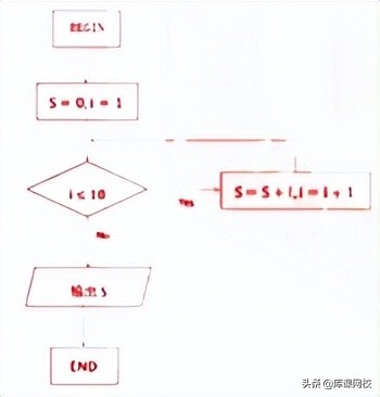 2022山东专升本计算机科学多少分,2022山东专升本公办院校计算机类