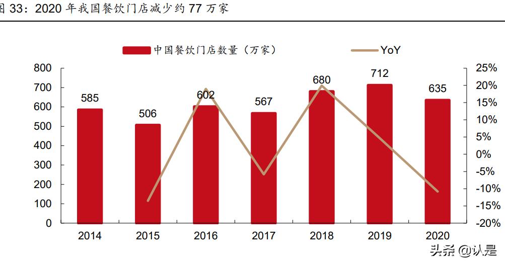 社服医美化妆品行业2022年投资策略：重点关注三大主线