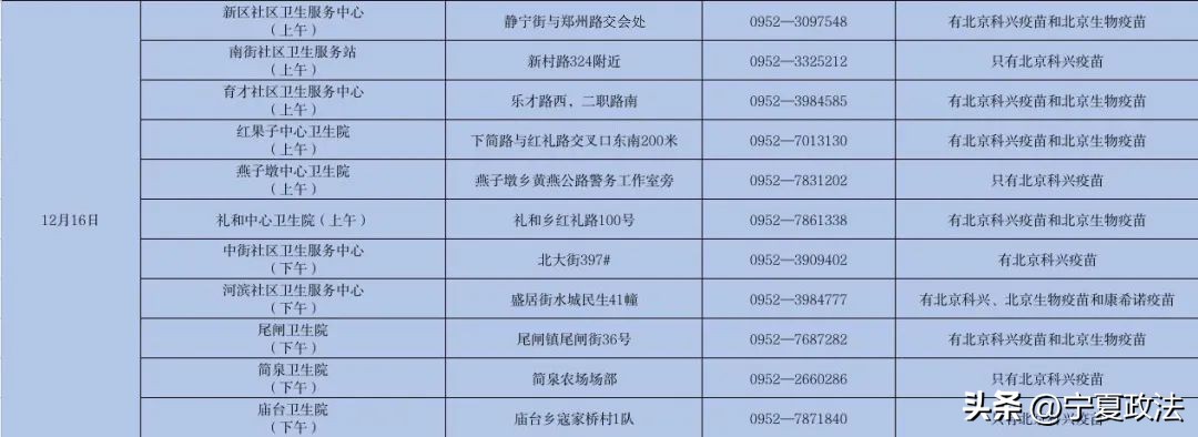 宁夏新冠疫苗接种地点和时间,宁夏新冠疫苗分布