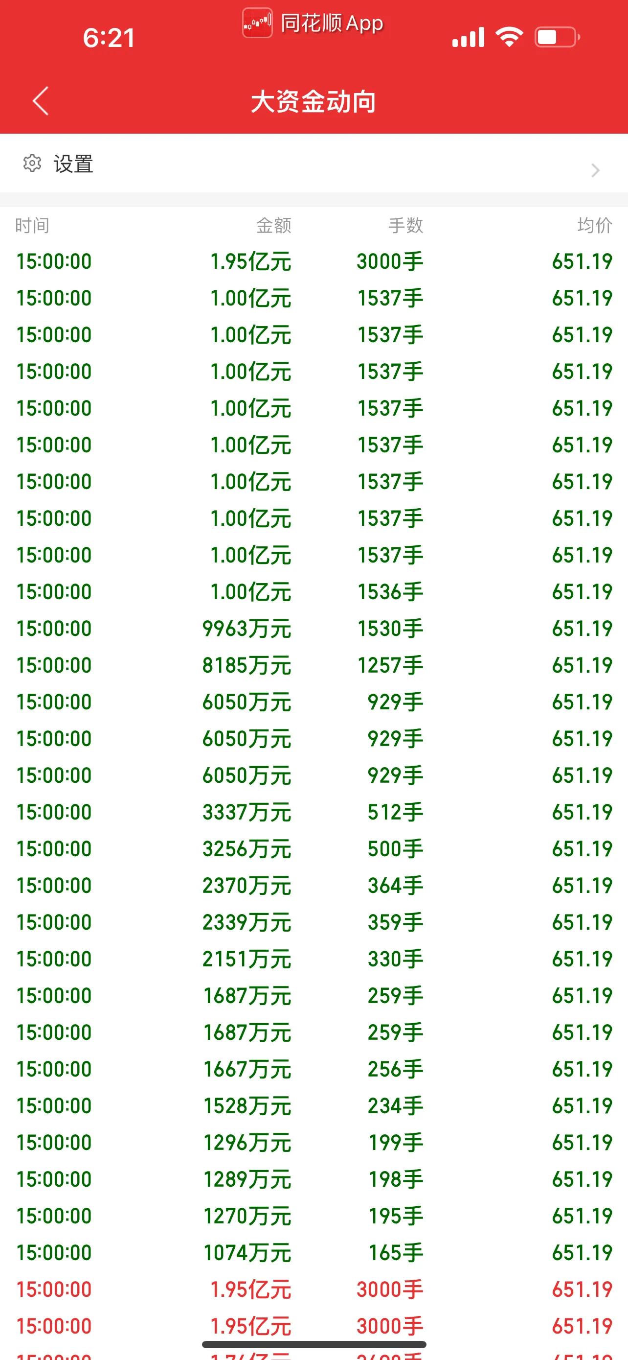 尾盘集合竞价巨额卖单,尾盘集合竞价爆巨量