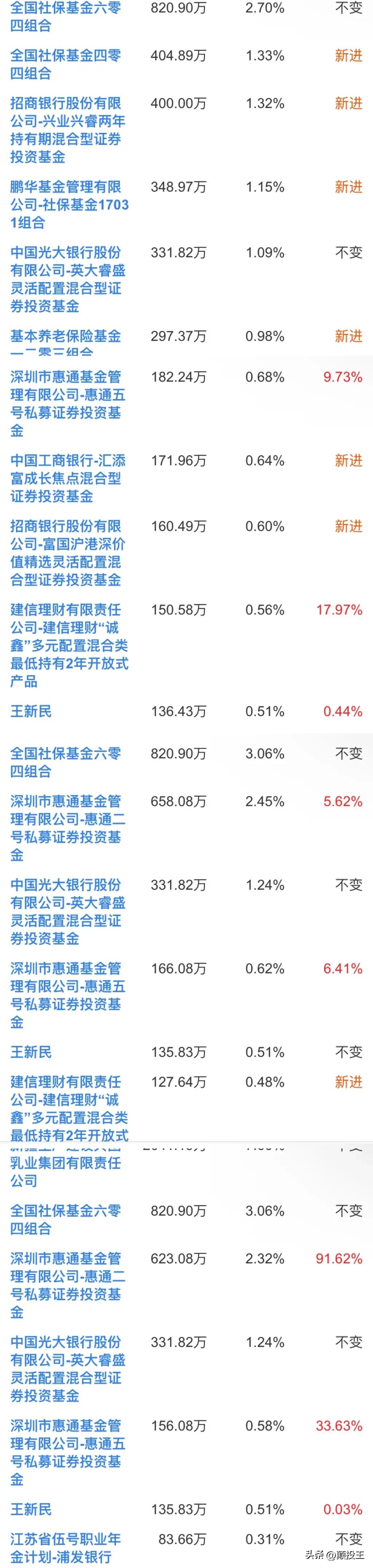 天润乳业不是乳业行业的龙头，为什么还有潜力？短期内有牛市吗？