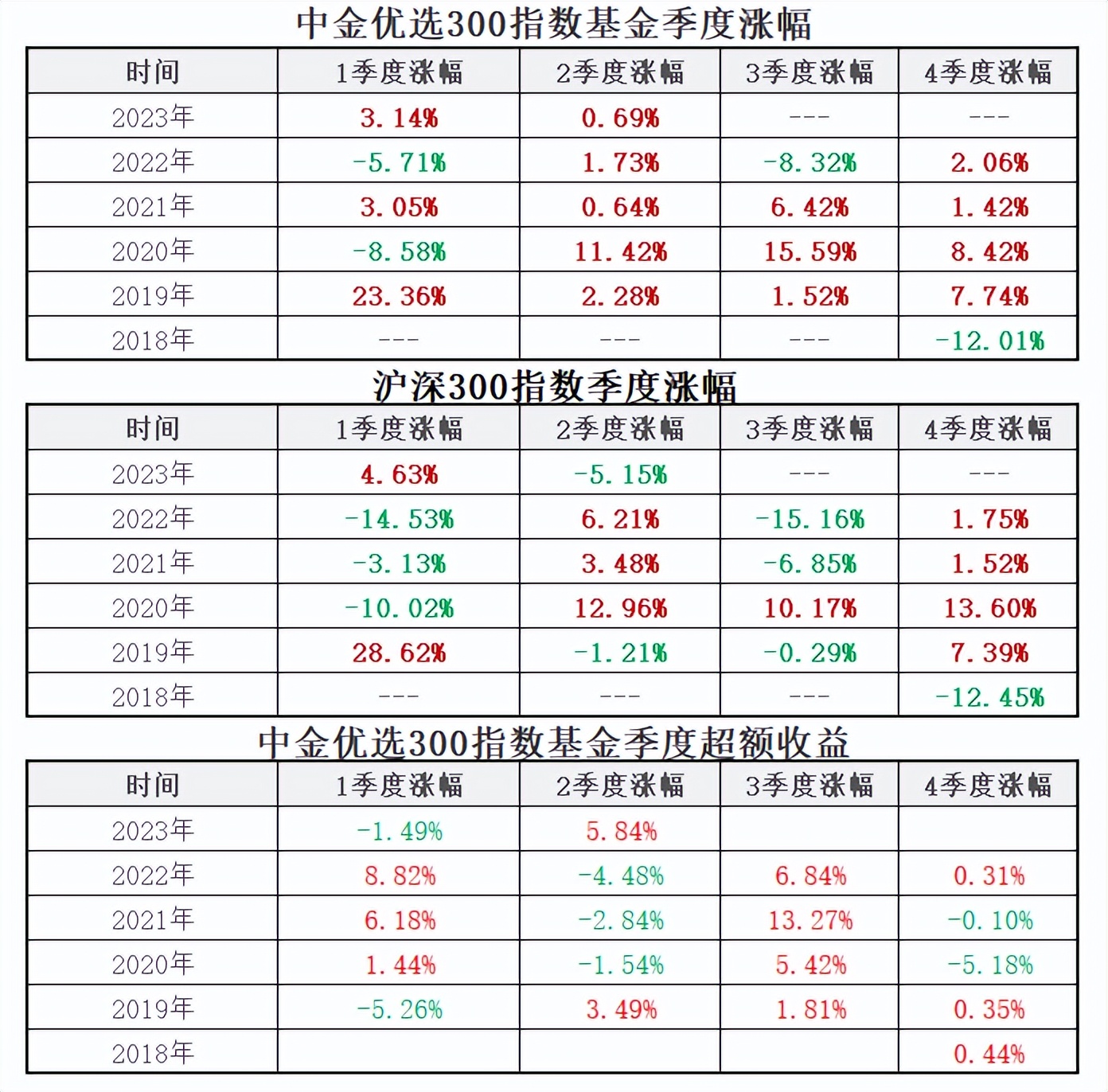 巴菲特的指数基金投资的风险,巴菲特建议的环球指数基金