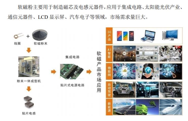 为折叠屏铰链提供材料的悦安新材还有什么过人之处？