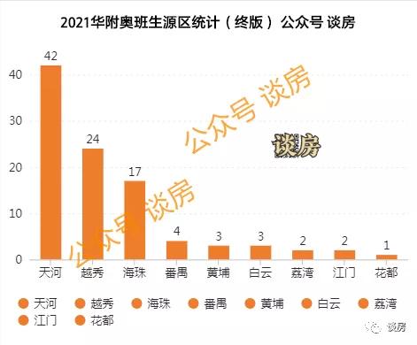 离开天海越荔就没有学位房了吗？这学校牛上天了
