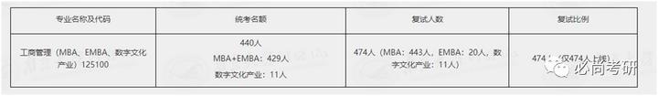 mba研究生2024报考条件,mba2025考研专业推荐