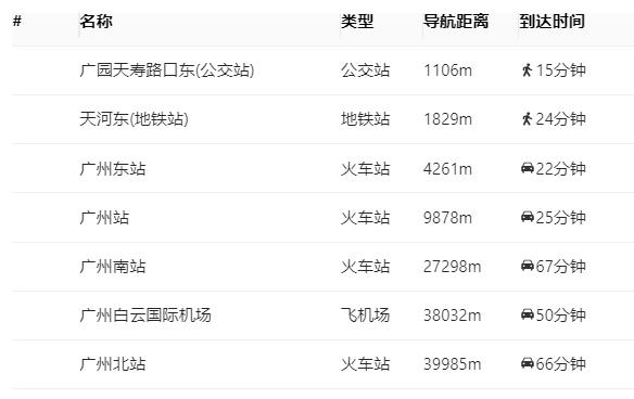 开店选址如何从美团看商圈,商圈调研怎么选址