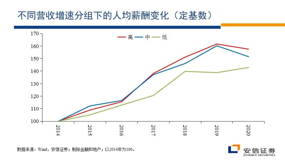 三大投资机会有哪些,干货未来10年的投资方向