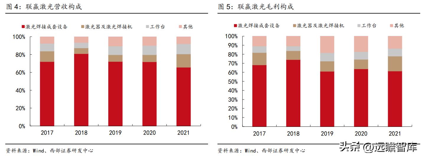动力电池厂商扩产计划,动力电池独角兽龙头