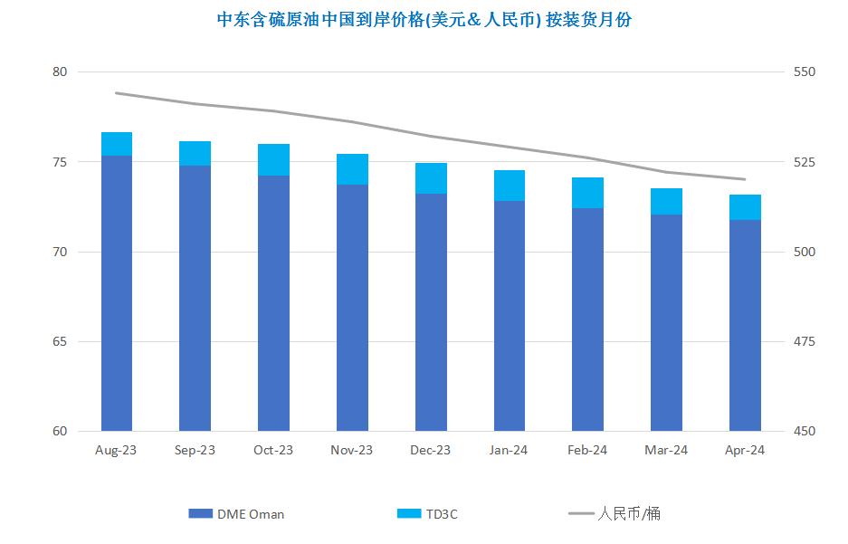 原油期货上涨利好招商南油吗,国际原油期货短线走高布油转涨